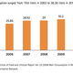 China is expected to account for over a quarter of global beer consumption by 2015.